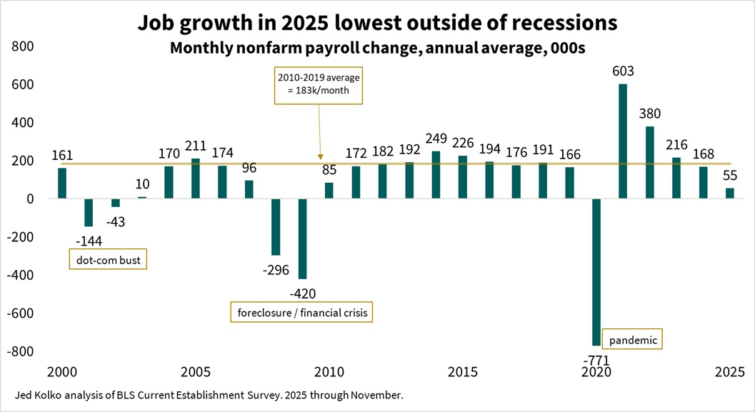 Why Americans May Have Less Money For Crypto In 2026