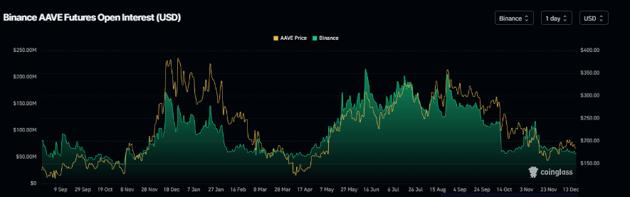 AAVE Price Forecast: AAVE slips below 6 as bearish signals outweigh the SEC investigation closure