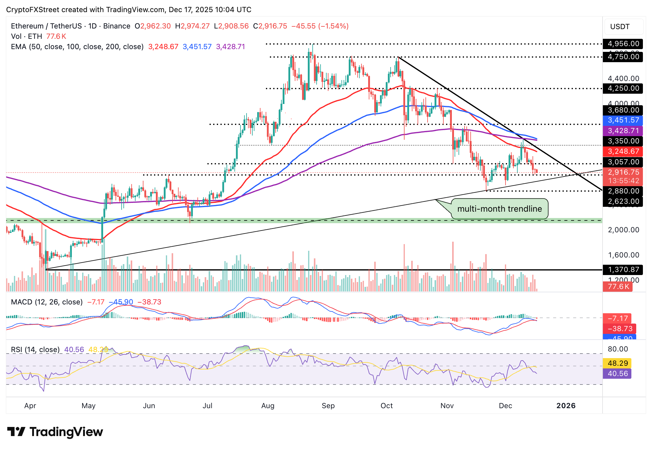 Crypto Today: Bitcoin, Ethereum, XRP slide further as risk-off sentiment deepens