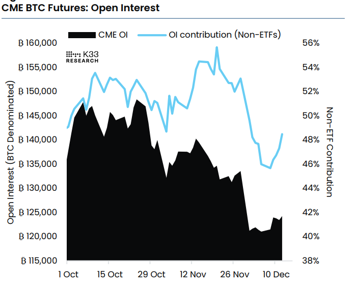 Bitcoin Price Forecast: BTC risks deeper correction as ETF outflows mount, derivative traders stay on the sidelines