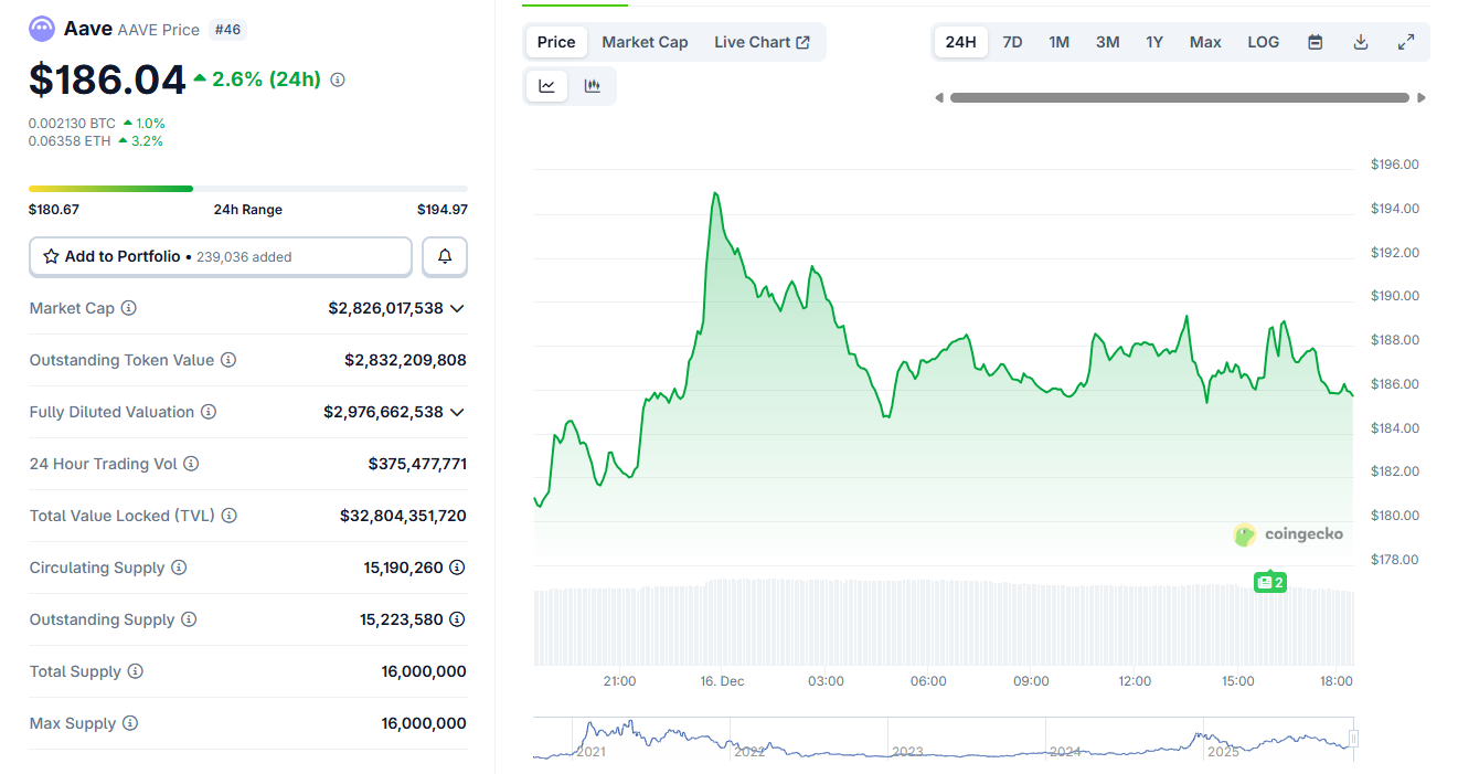 SEC Drops Long-Running Investigation Into Aave Protocol