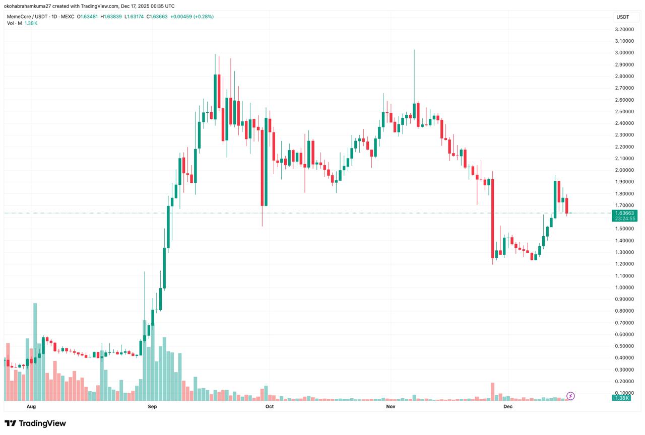 Next Meme Coin to Explode: DeepSnitch AI the Top Choice as Launch Approaches Next Meme Coin to Explode: DeepSnitch AI the Top Choice as Launch Approaches