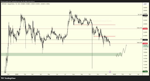 XRP’s Price Action Sends A Warning Despite Positive ETF Flows
