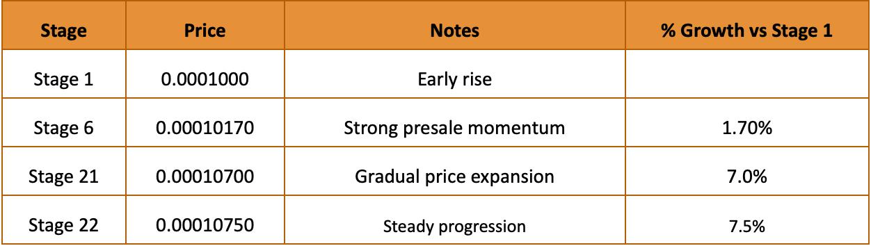 IPO Genie ($IPO) vs BlockDAG ($BDAG): Which 2026 Presale Token Offers Higher Utility?