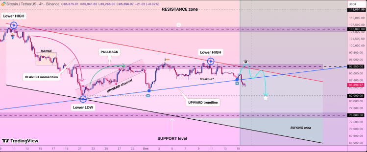 The Bearish Structure That Puts Bitcoin Price At ,550, And Then ,000