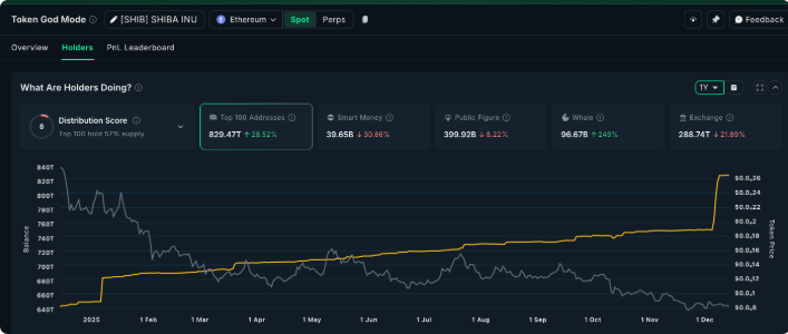 Which is the Top Crypto to Buy Under <img.10? Shiba Inu (SHIB) or Mutuum Finance (MUTM)