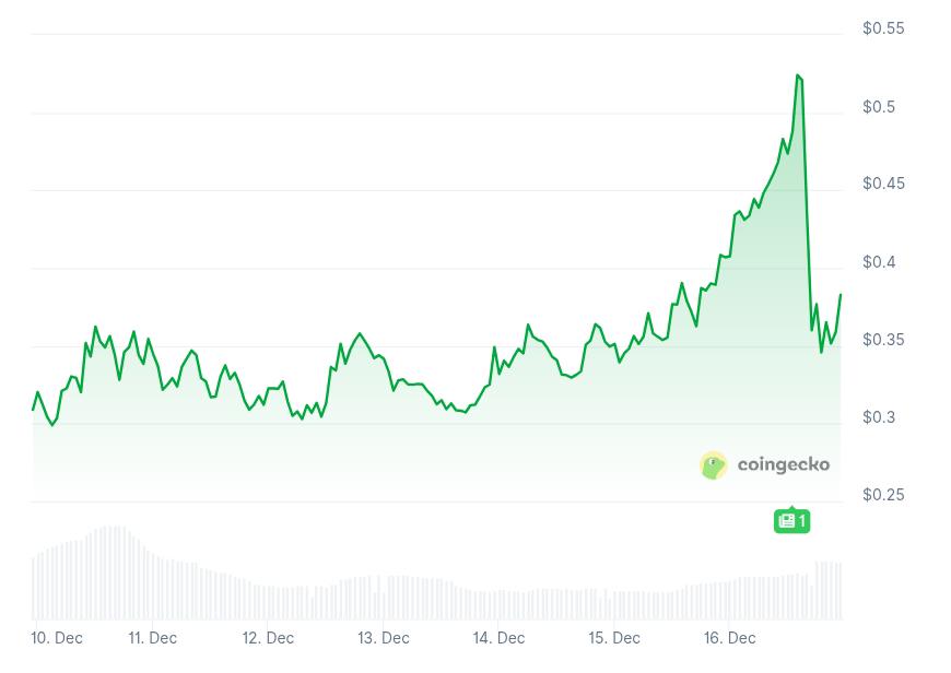 Can DeepSnitch AI Turn K Into 0K by 2026? UK Poll Shows Drop in Crypto Ownership