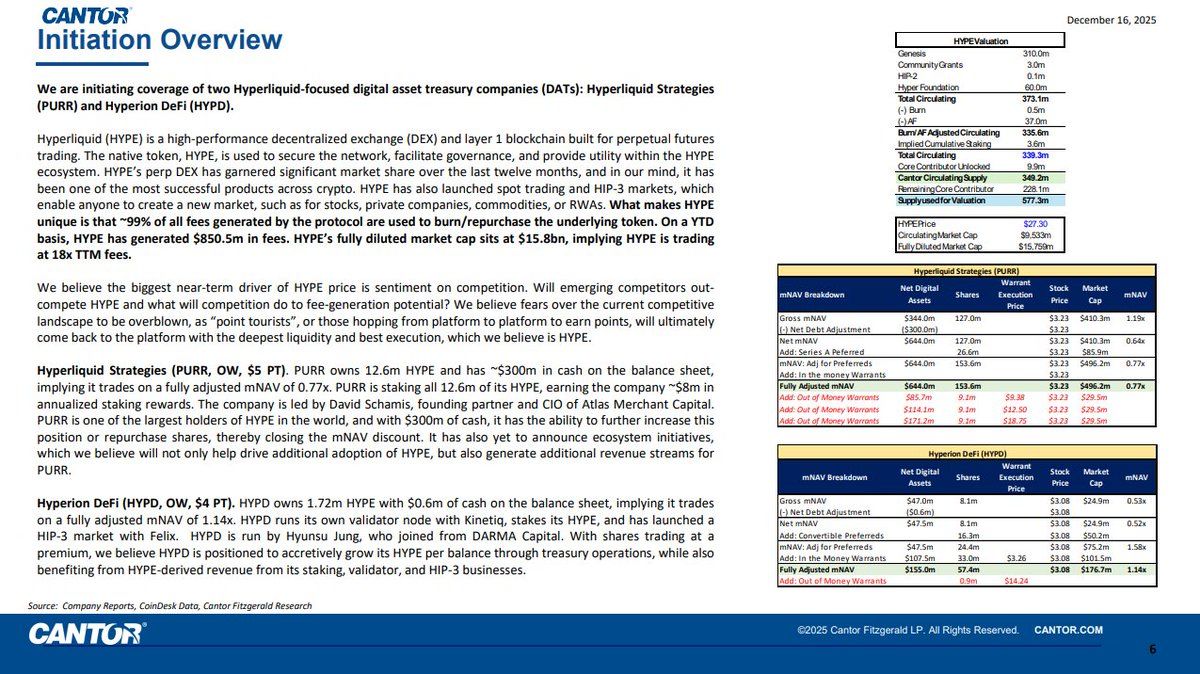 Cantor Fitzgerald’s 0 Billion Hyperliquid Call Just Reframed the HYPE Trade