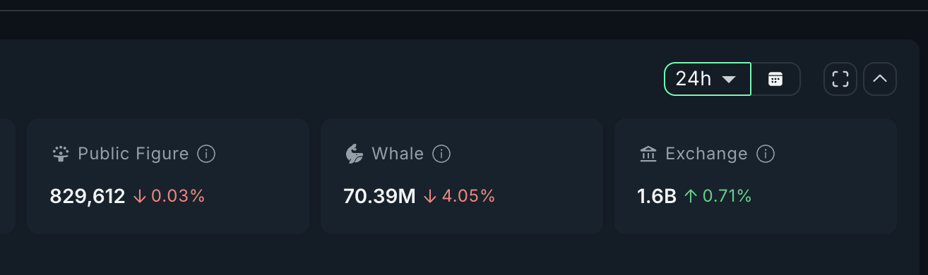 ASTER Price Risks Another 10% Drop as Loyal Whales Dump Over Million ASTER Price Risks Another 10% Drop as Loyal Whales Dump Over Million