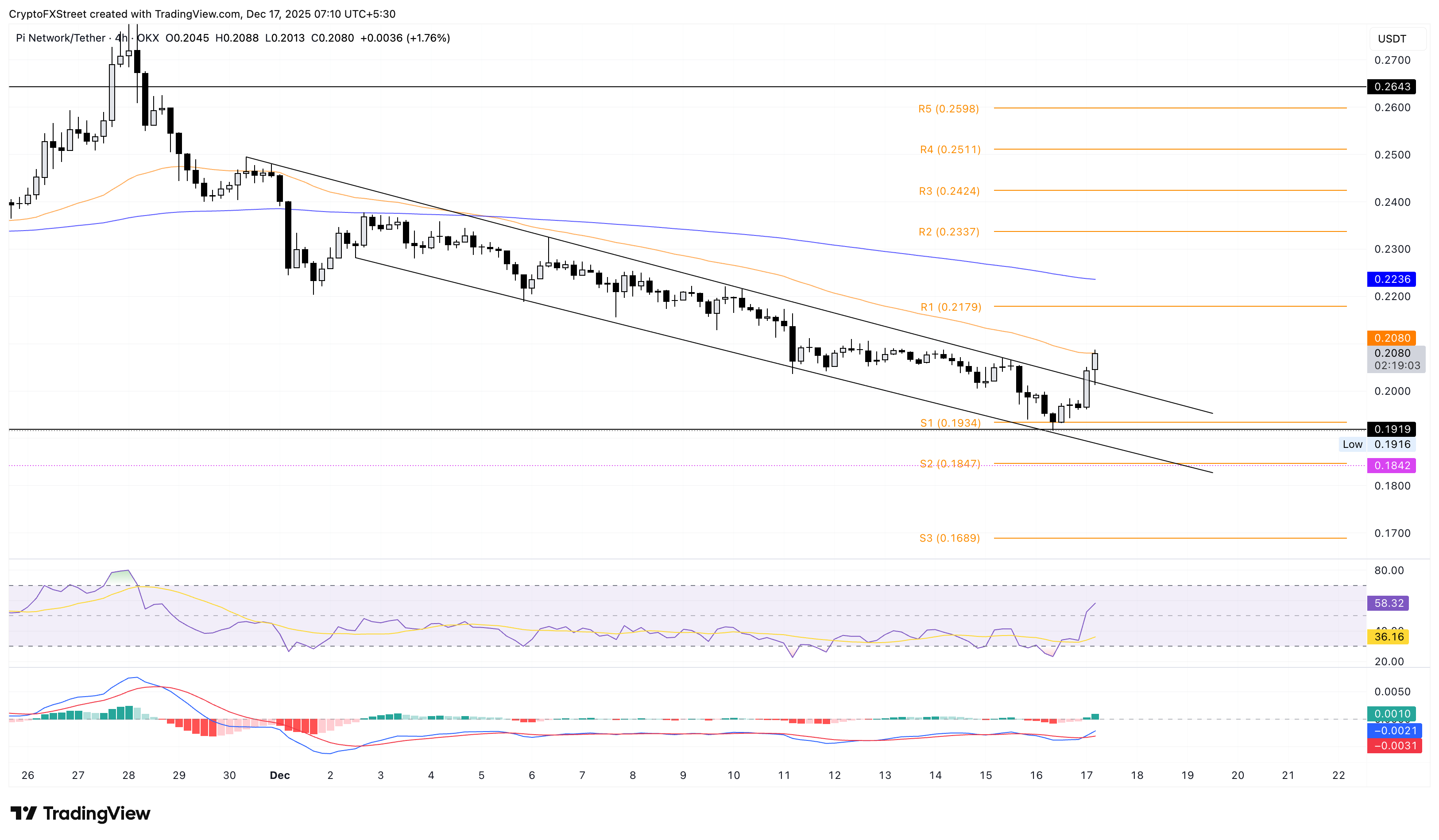 Top Crypto Gainers: SPX6900, Pi Network, Filecoin – Sudden rebound lifts bullish spirit Top Crypto Gainers: SPX6900, Pi Network, Filecoin – Sudden rebound lifts bullish spirit