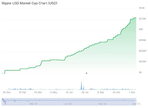 Ripple Price Annual Forecast: XRP eyes record high breakout in 2026 as Ripple scales infrastructure