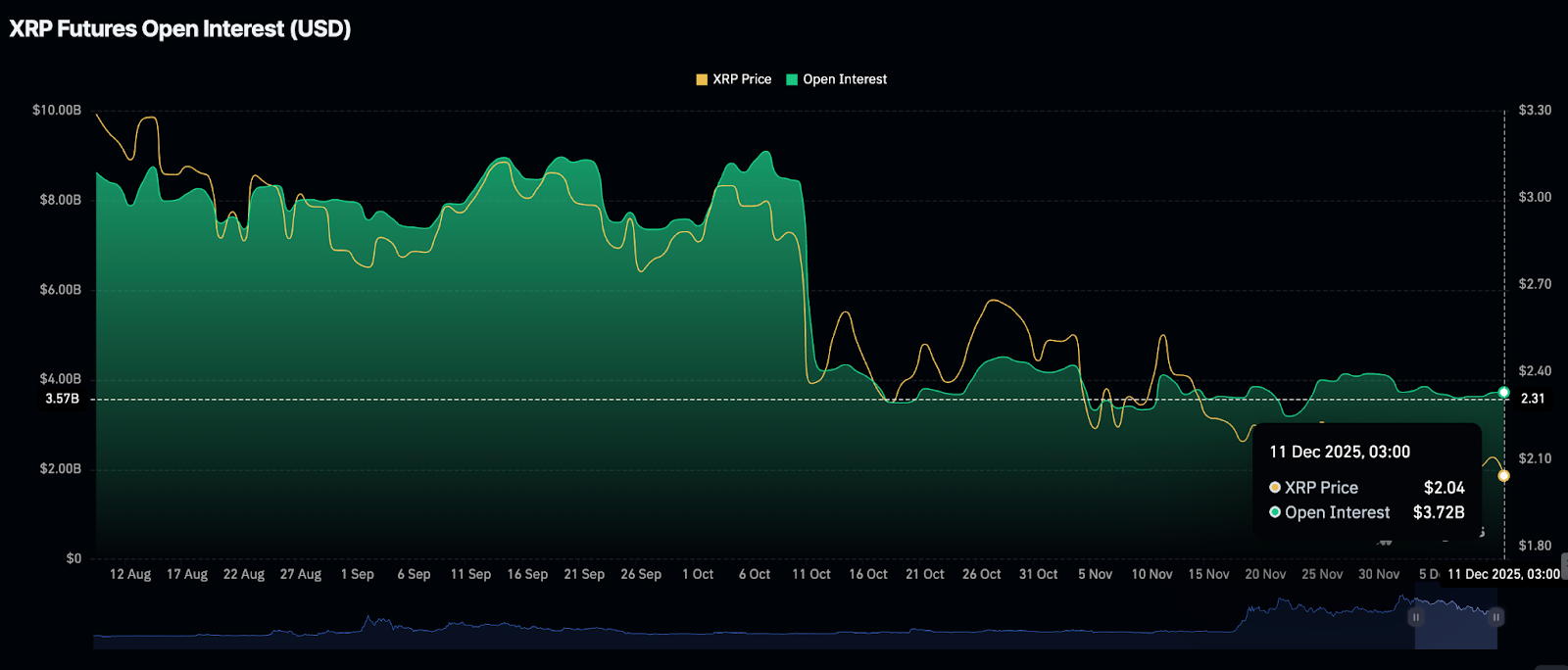 Ripple Price Annual Forecast: XRP eyes record high breakout in 2026 as Ripple scales infrastructure