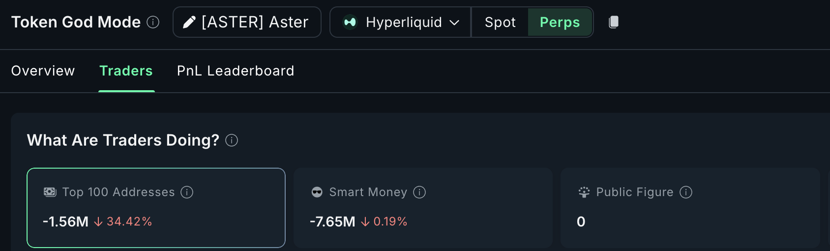 ASTER Price Risks Another 10% Drop as Loyal Whales Dump Over Million ASTER Price Risks Another 10% Drop as Loyal Whales Dump Over Million