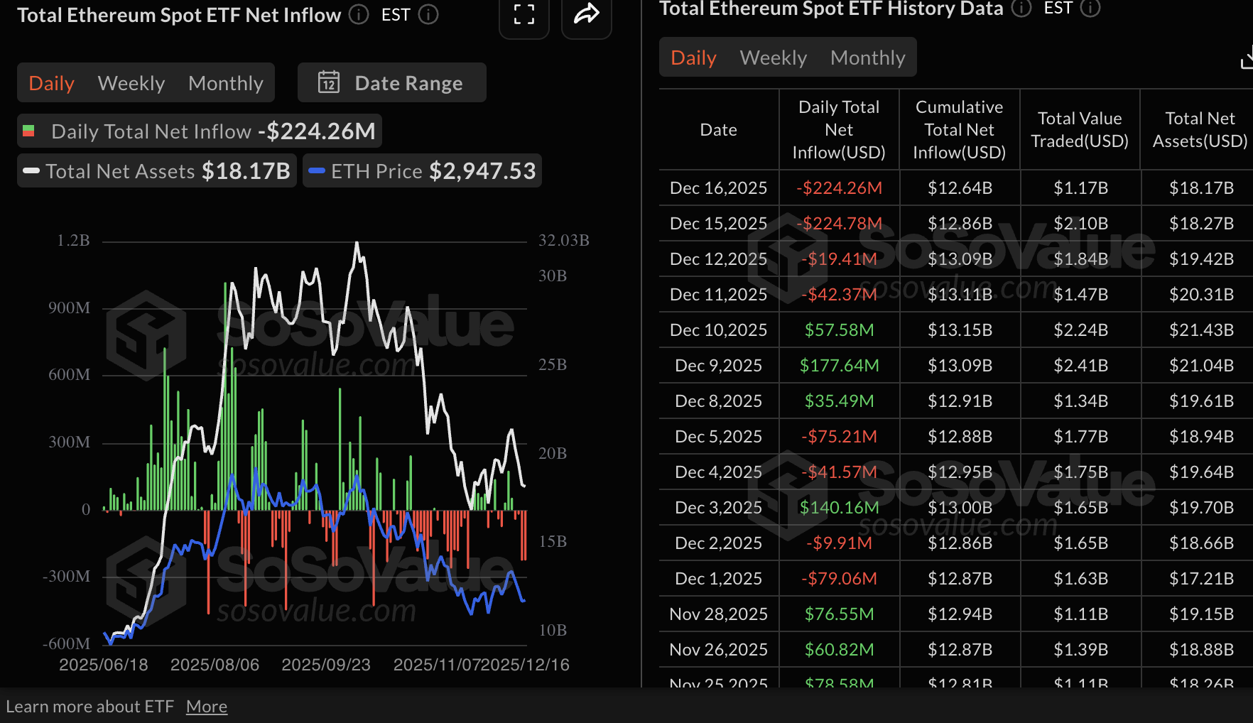 Crypto Today: Bitcoin, Ethereum, XRP slide further as risk-off sentiment deepens