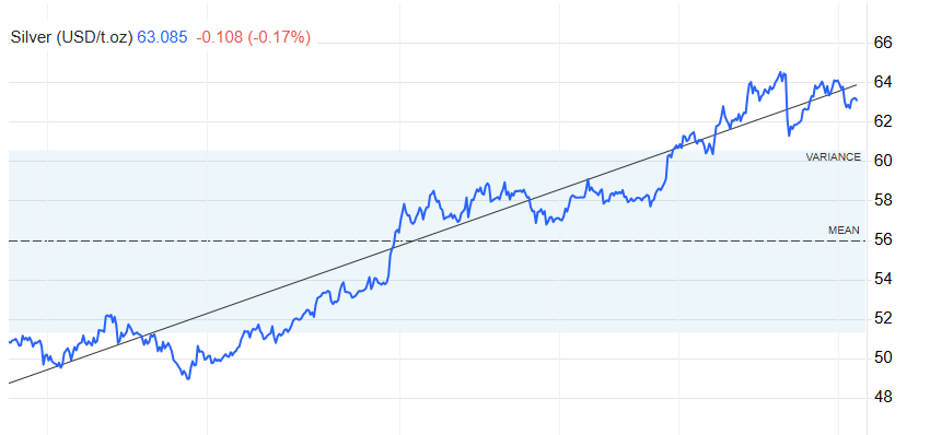 Bitcoin, Gold, Silver Price Predictions for Q1 2026