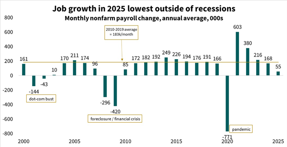The Nonfarm Payrolls Surprise That Could Rattle Bitcoin Before Christmas | US Crypto News