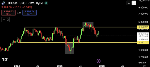 Ethereum 2-Year Trend Maps Out This Unique Crash Path To Bottom At ,187