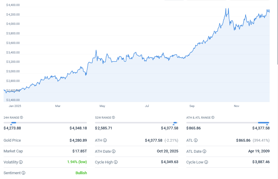 Bitcoin, Gold, Silver Price Predictions for Q1 2026