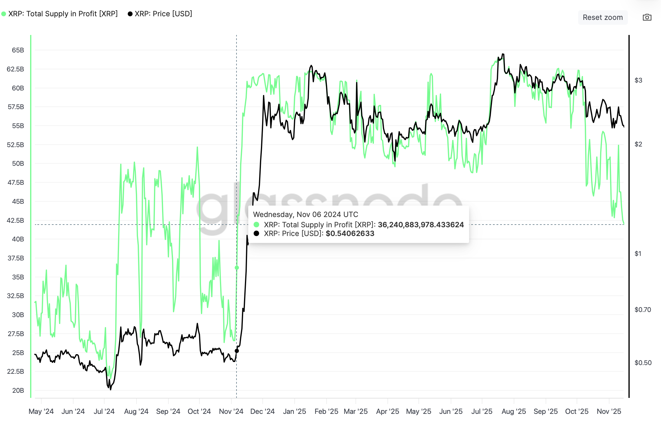 Ripple Price Annual Forecast: XRP eyes record high breakout in 2026 as Ripple scales infrastructure