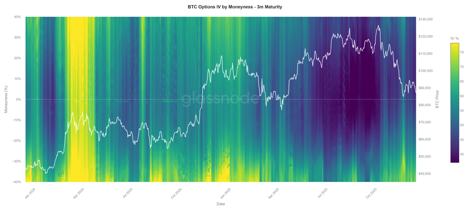 Liquidity pools into Binance as volatility returns