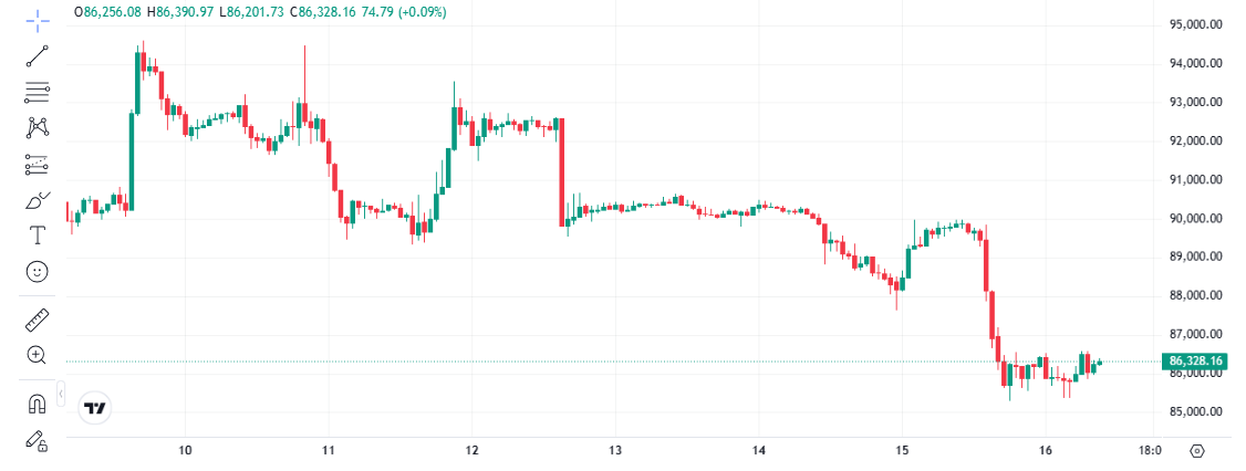 Bitcoin, Gold, Silver Price Predictions for Q1 2026