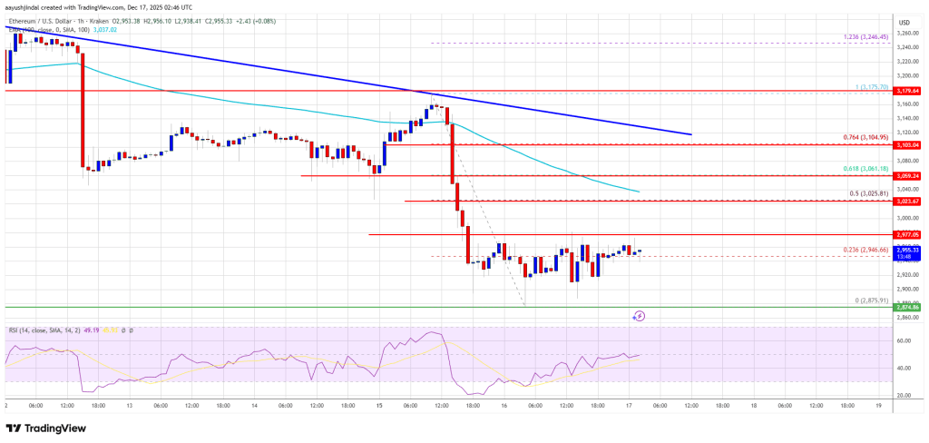 Ethereum Price Ranges Under K—Is Direction About to Change?