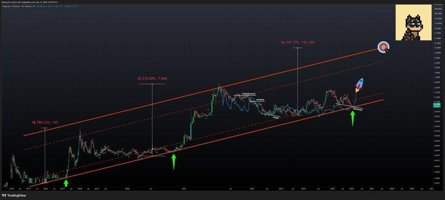 Dogecoin (DOGE) Prospects Fade As Traders Pivot to This <img.035 DeFi Crypto Powerhouse for Maximum Upside