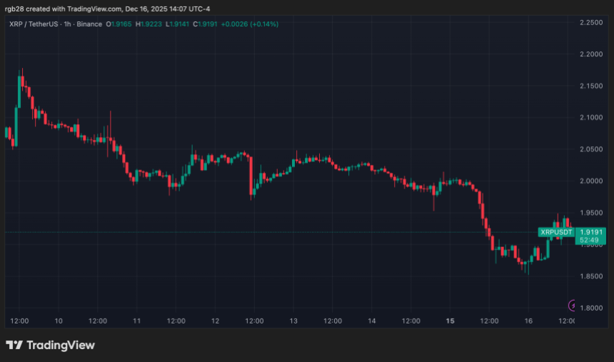 XRP Price Must Defend This Level To Avoid 50% Breakdown, Analyst Warns