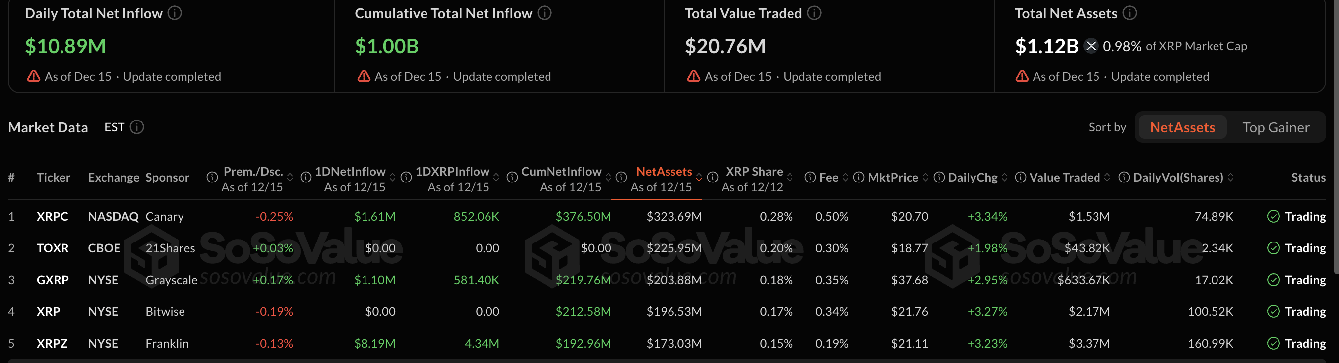 Ripple Price Annual Forecast: XRP eyes record high breakout in 2026 as Ripple scales infrastructure