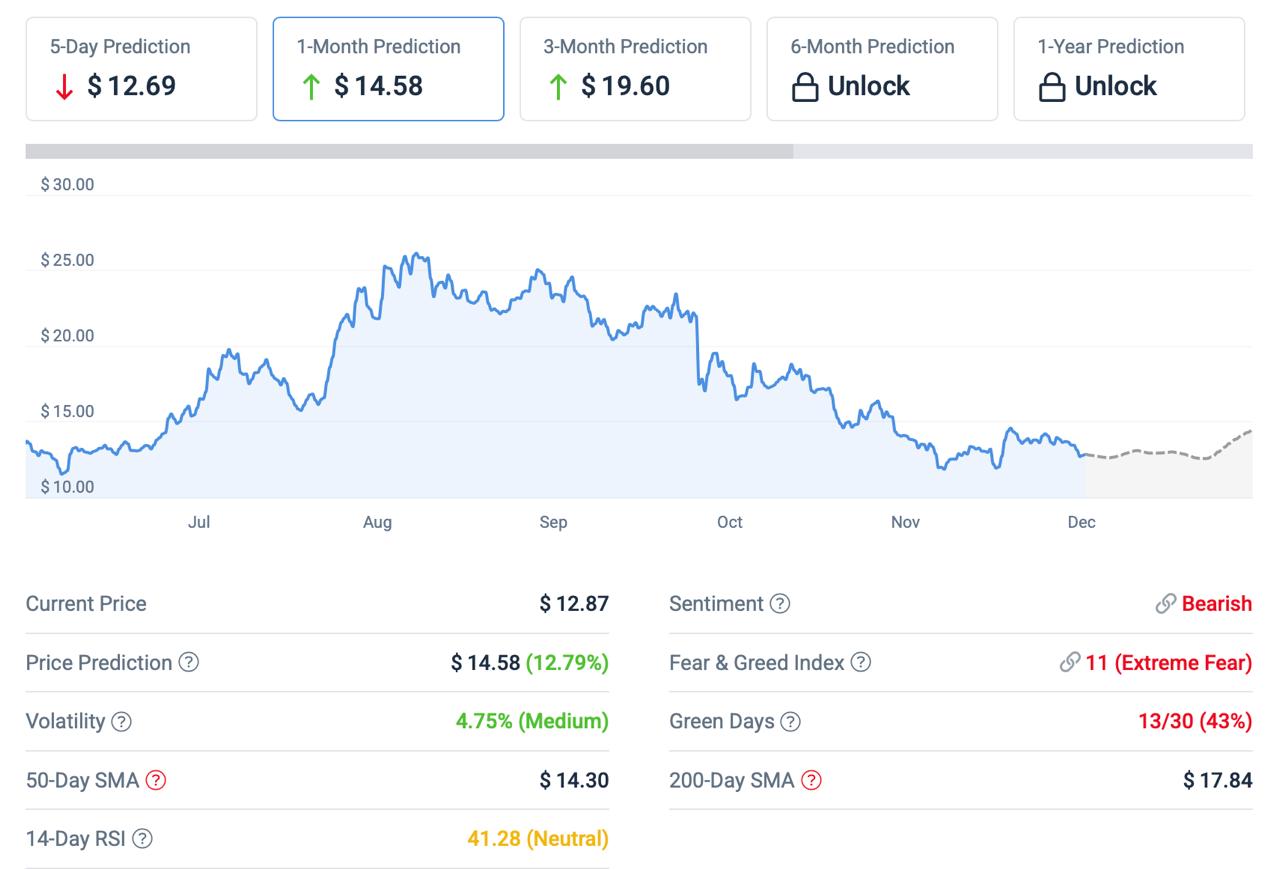 Best Crypto to Buy Now in December 2025: DeepSnitch AI Presale Approaches  Million as UK Regulations Crystallize