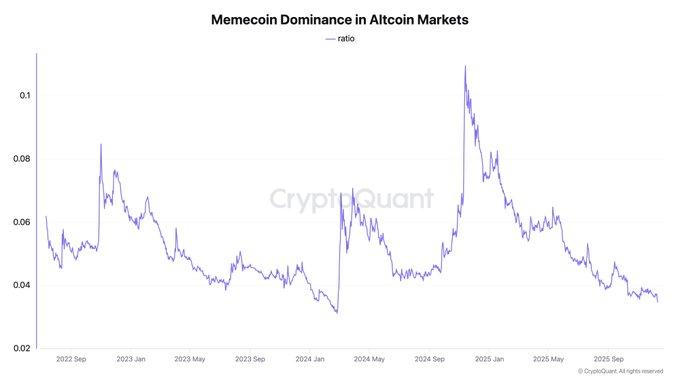 Shiba Inu Price Prediction Becomes Risky with Loss of Support, While DeepSnitch AI Is the Most Promising Investment for 2026