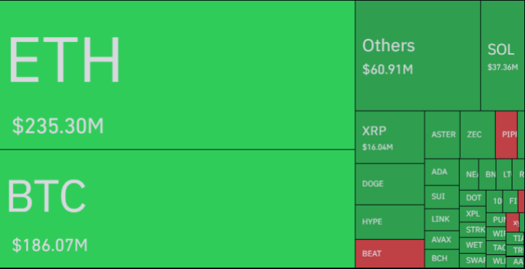 Bitcoin, Ethereum Plunge Triggers Near-0 Million Crypto Long Flush