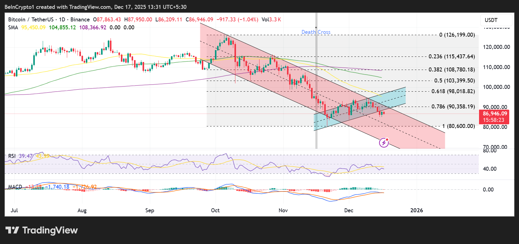 Top 3 Price Prediction Bitcoin, Gold, Silver: Could the Metals Rally Signal Stress?