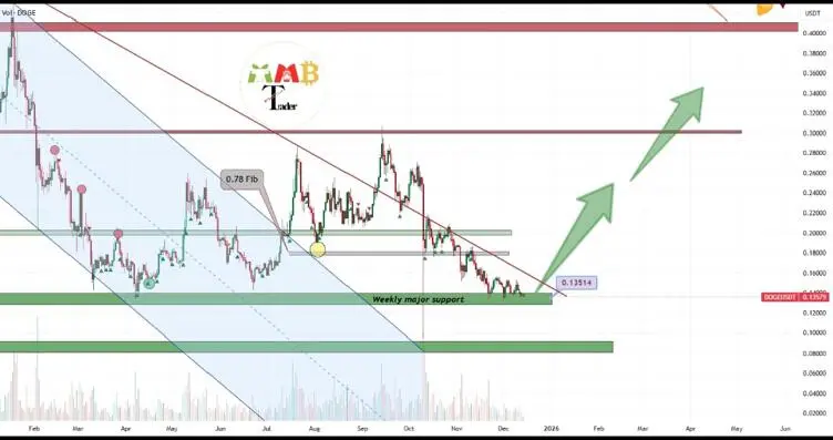 Missed Dogecoin (DOGE)? This New Crypto Could Create the Next Wave of Millionaires 