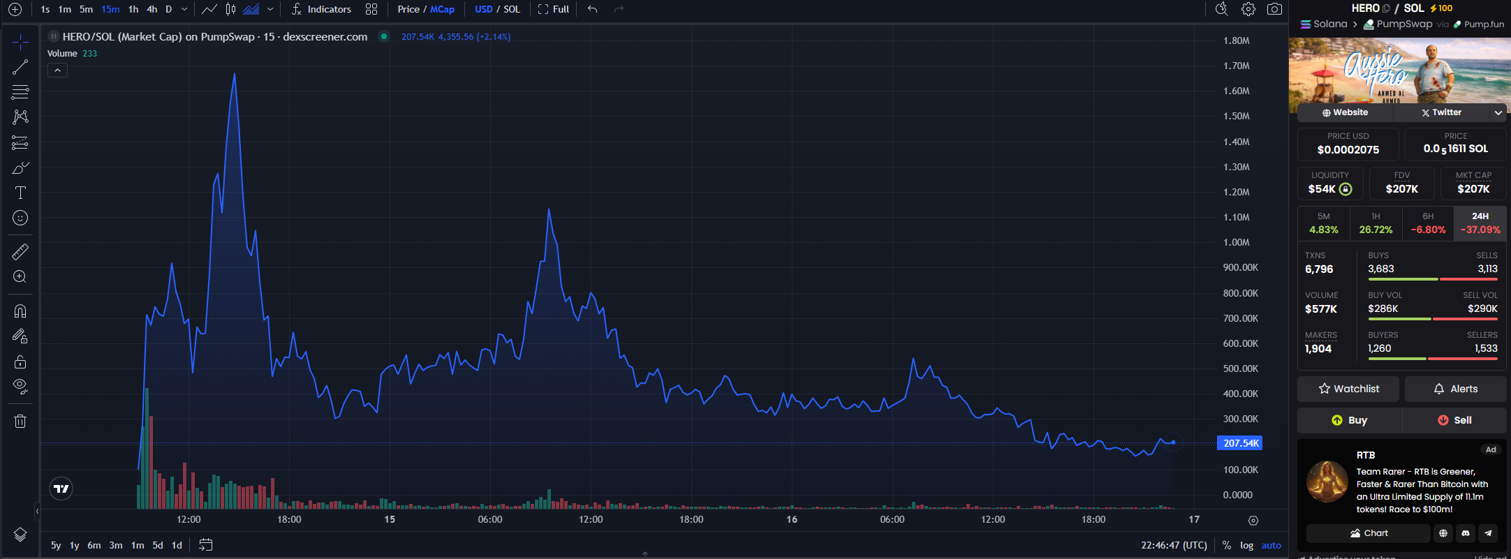 Aussie Hero Meme Coin Rallies Community Support After Sydney Terrorist Attack