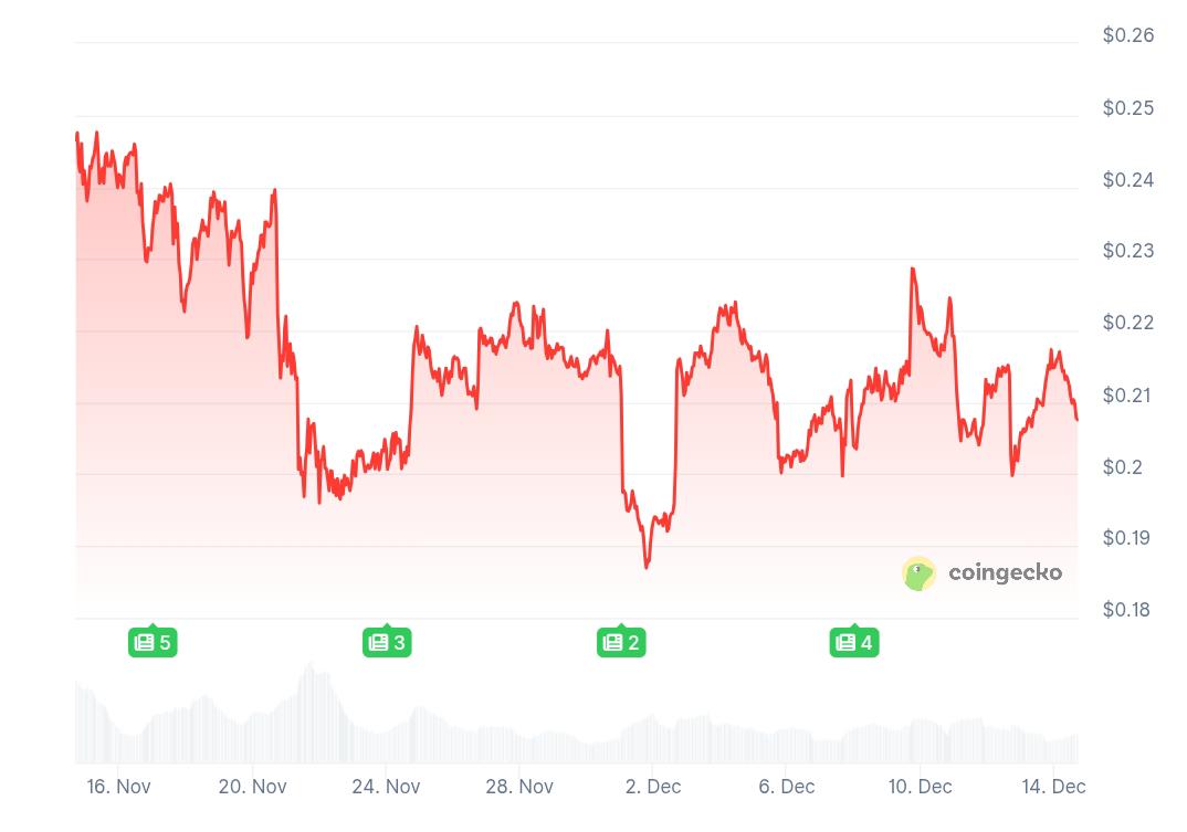 DeepSnitch AI Bonus Fuels Fresh Buying Ahead of 100x January Launch as BTC Miners Shift Toward Renewable Energy