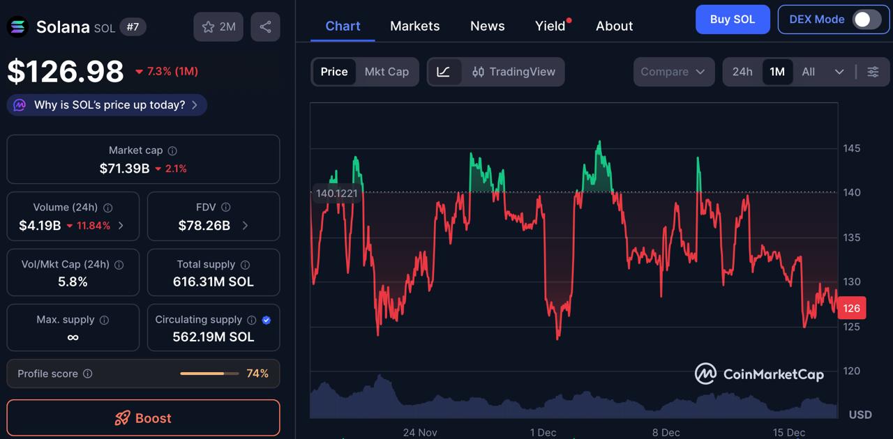 Solana Price Prediction: Large-Scale DDoS Attack Targets Solana as DeepSnitch AI Counts Down to Bonus Program End on New Year’s Eve