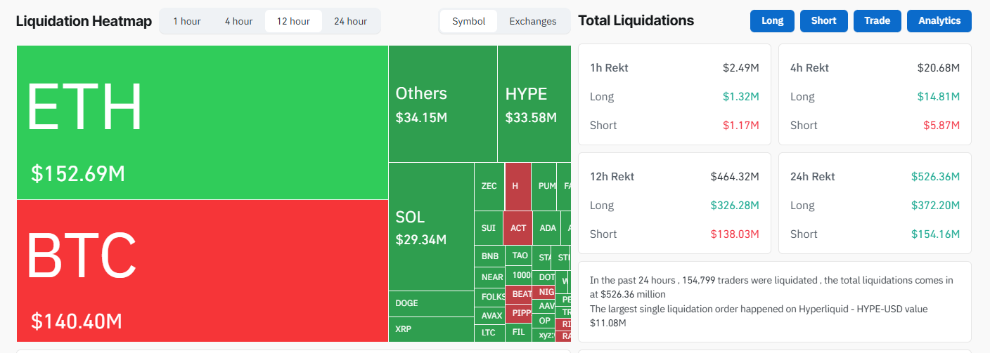 Bitcoin Added And Lost Nearly 0 Billion In Hours, What Just Happened?