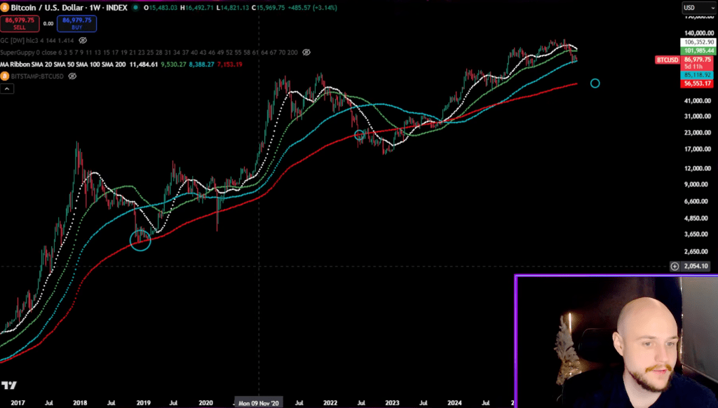 Dogecoin Breakdown Ahead? Analyst Flags 2022-Style Signal