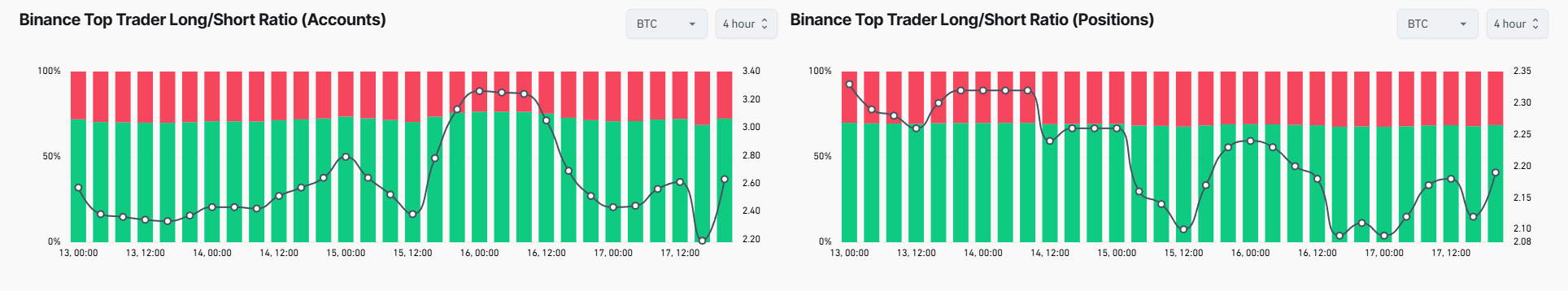 Bitcoin Added And Lost Nearly 0 Billion In Hours, What Just Happened?