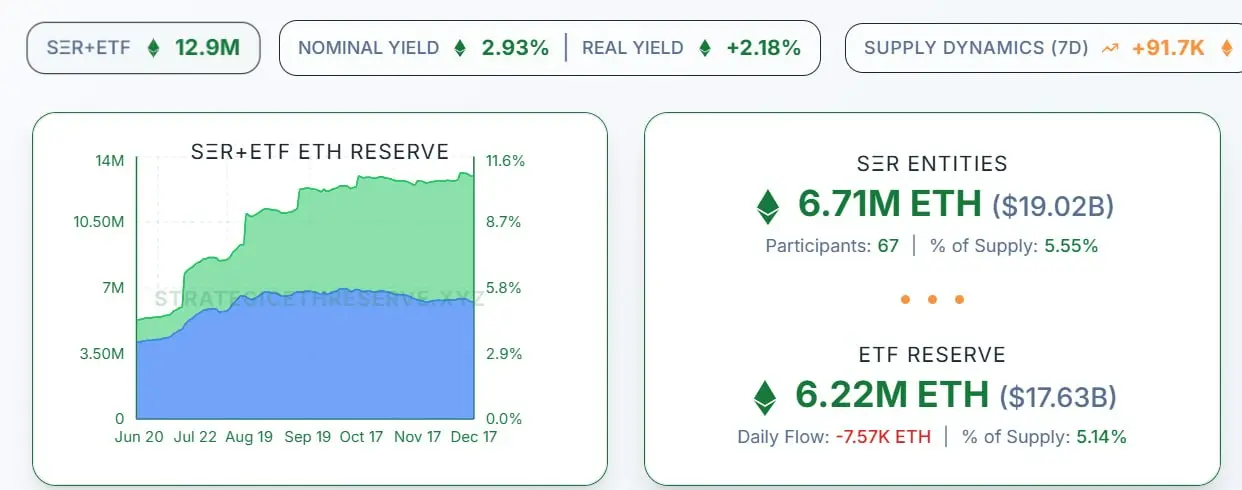 Ethereum exchange balances fall to record lows