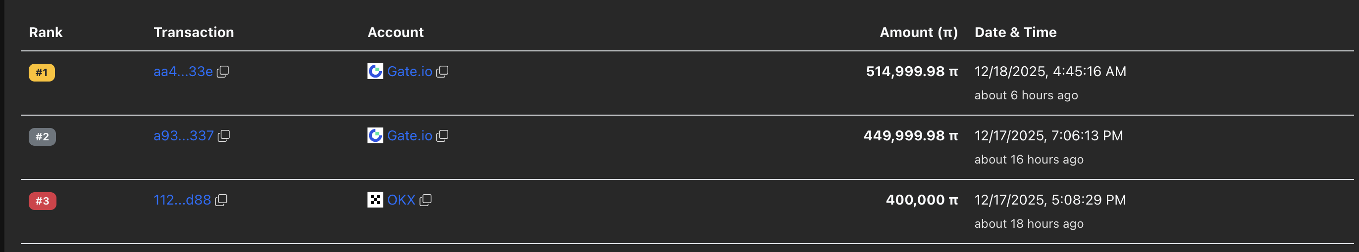 Pi Network Price Forecast: PI struggles to surpass key resistance as large investor exits Pi Network Price Forecast: PI struggles to surpass key resistance as large investor exits