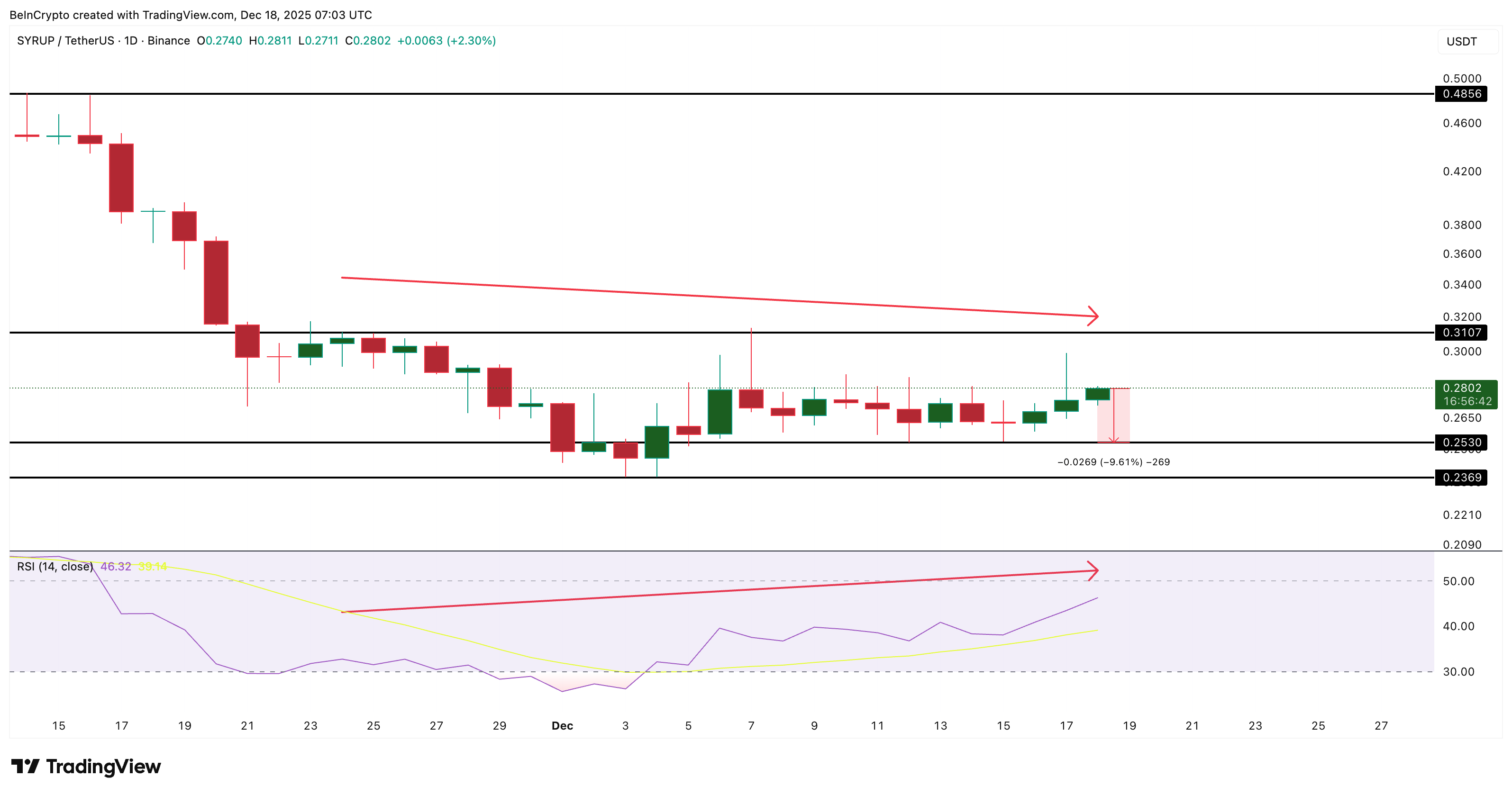 What Crypto Whales Are Buying And Selling Ahead Of The November US CPI Print What Crypto Whales Are Buying And Selling Ahead Of The November US CPI Print