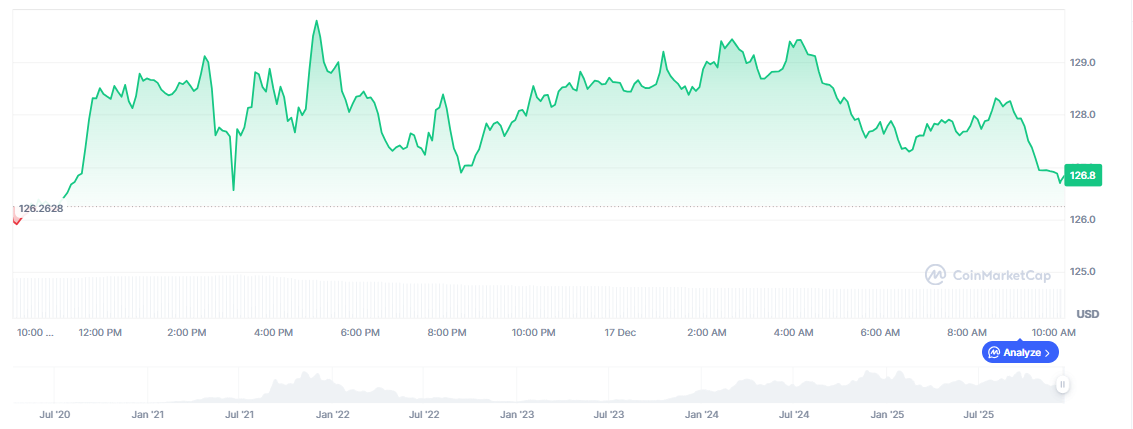 Solana Price Prediction – Price Explosion Still Realistic?