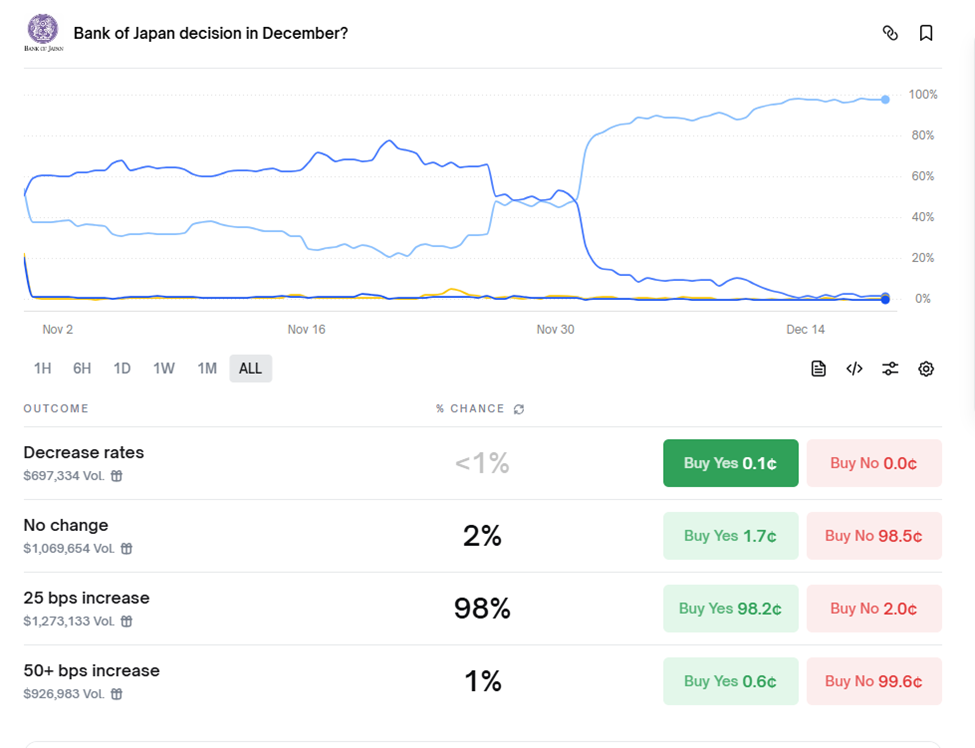 Japan’s Bond Yields Hit 1.98%: BOJ Rate Shift Impacts Gold, Silver, and Bitcoin