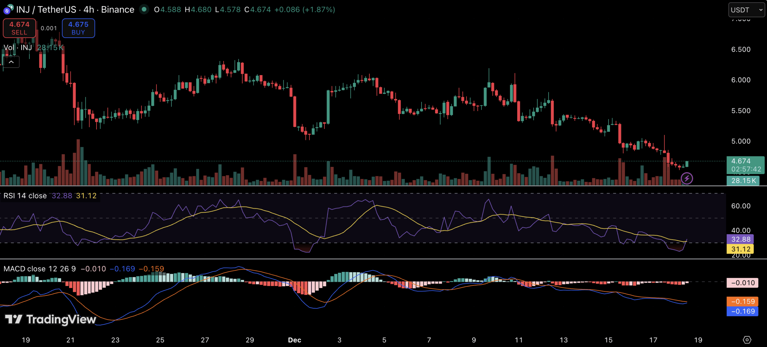 Canary Capital Refines Staked Injective ETF Proposal