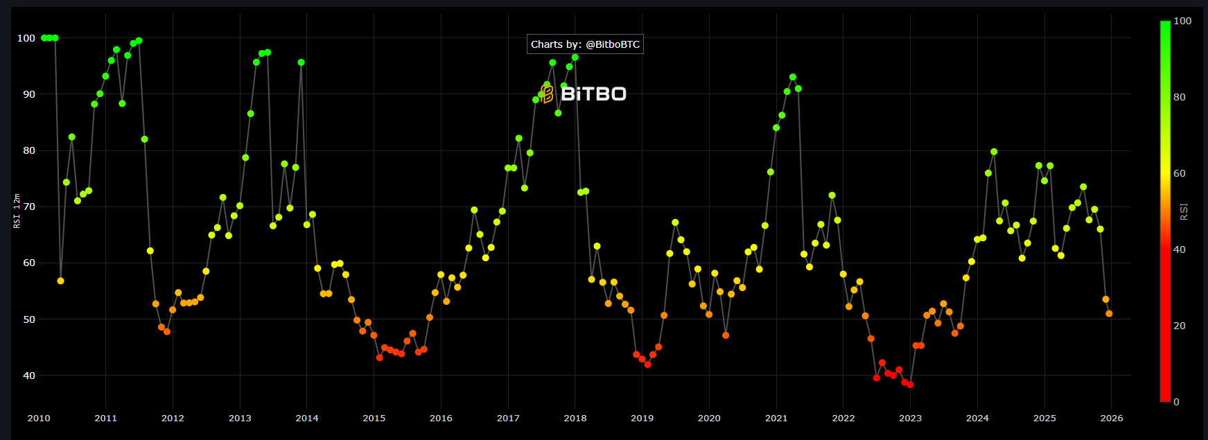 BTC hits most oversold drawdown since 2023 BTC hits most oversold drawdown since 2023