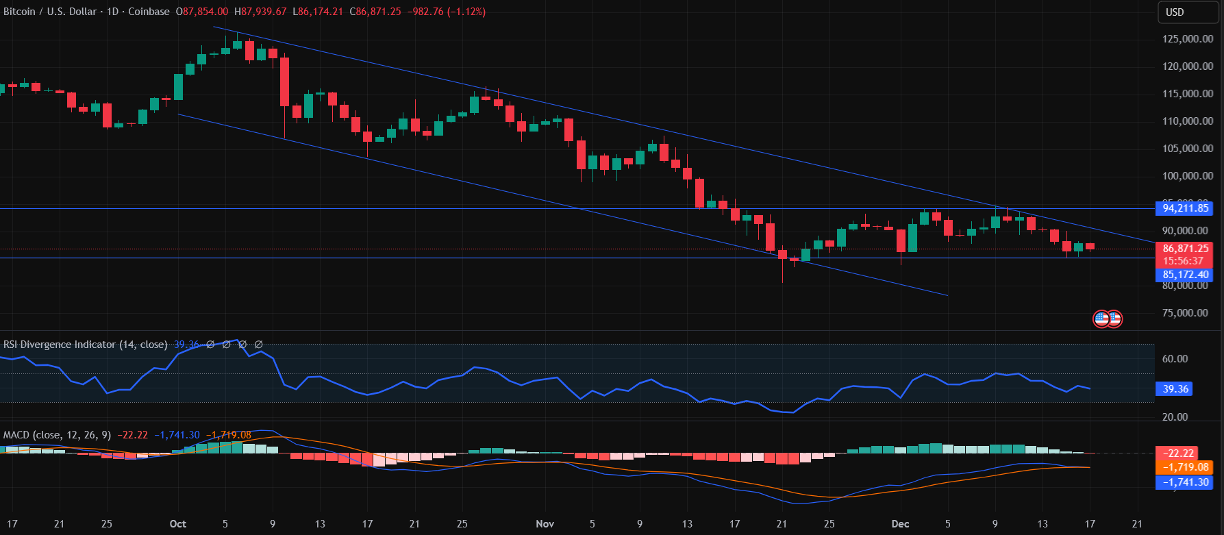 Why is Gold Surging to New Highs — Will Bitcoin Price Follow?