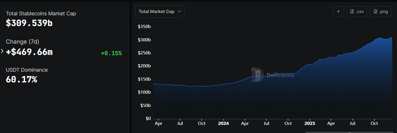 Tether’s USDT Payment Stats Show the Real State of Crypto Adoption in 2025 Tether’s USDT Payment Stats Show the Real State of Crypto Adoption in 2025