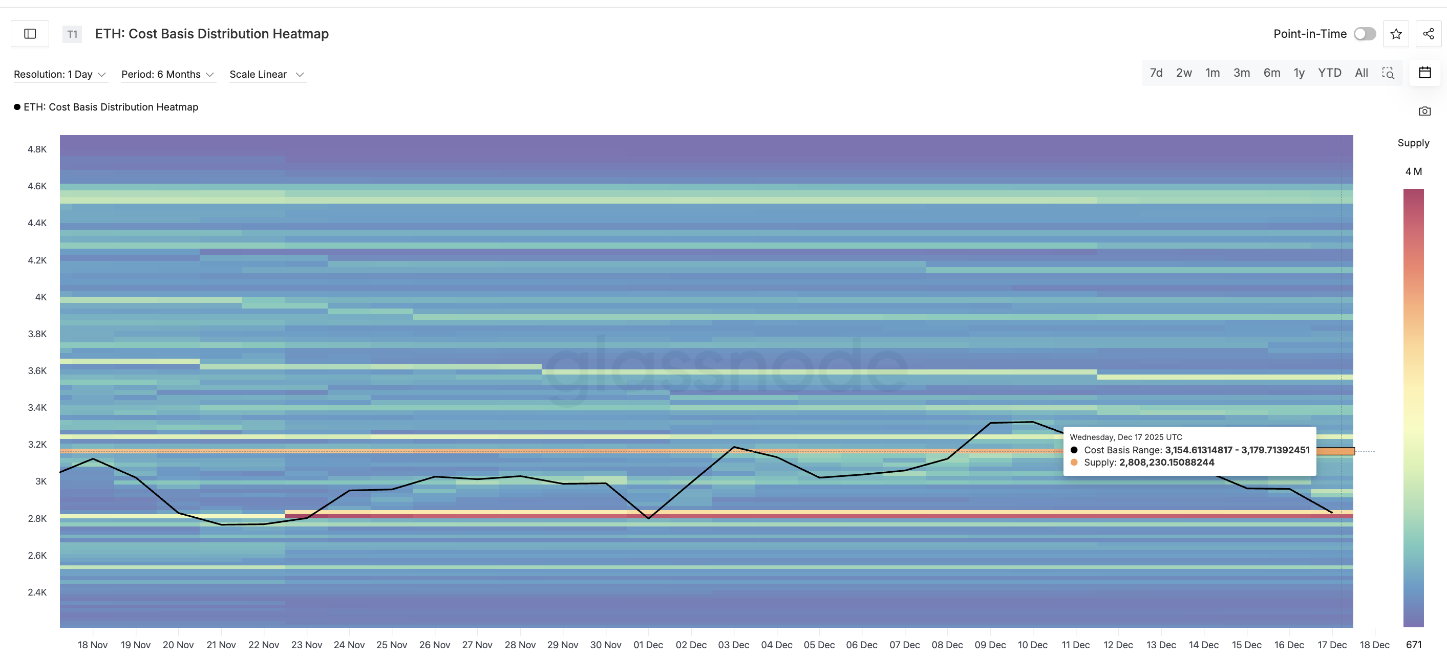 Ethereum Price Nears Possible Breakdown — Yet A Bounce Hope Emerges